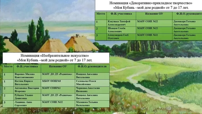 Октябрь. Моя Кубань - мой дом родной